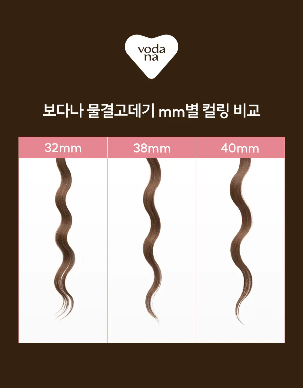 [국내 최초 무선물결] 보다나 글로우 무선 물결고데기 32mm 파우더핑크 상세페이지 22